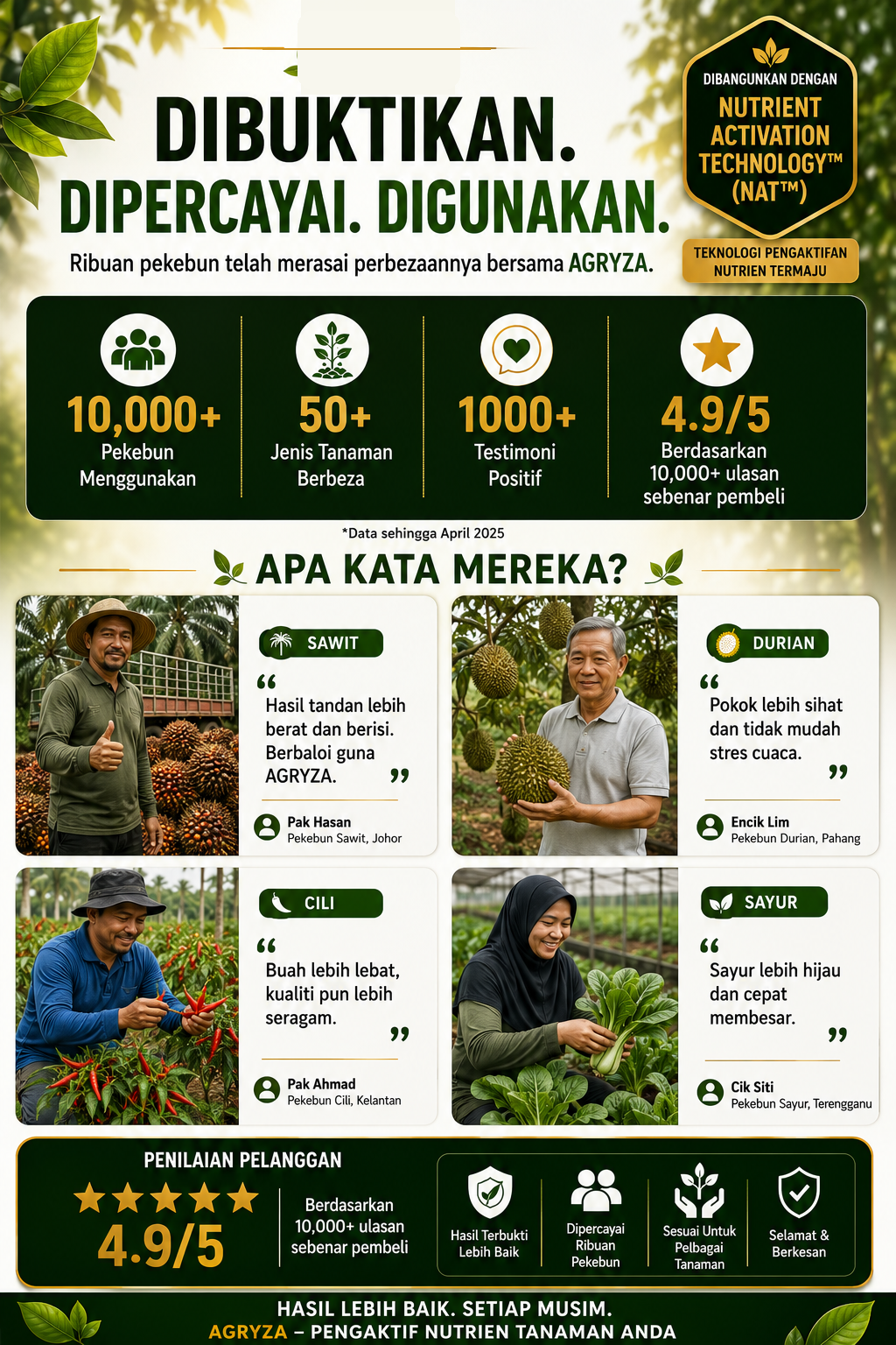 AGRYZA dibuktikan, dipercayai dan digunakan oleh pekebun